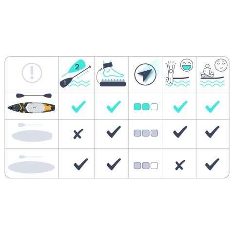 Deska SUP Reefbreak 350 x 81 x 15 cm Neo-Sport 170106 Neo-Sport